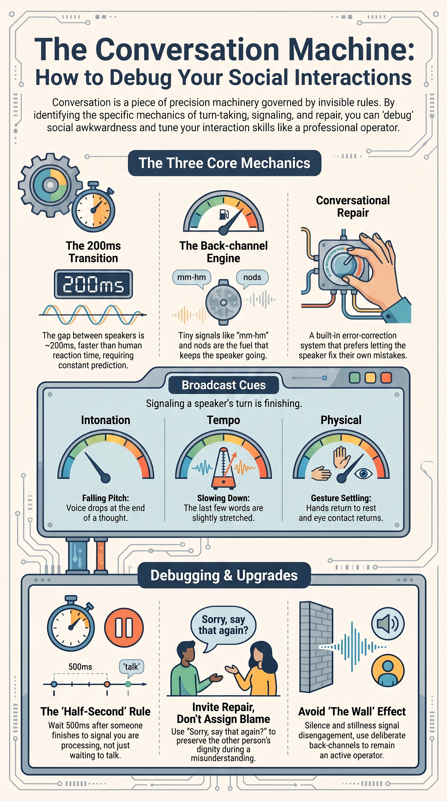 Infographic: a conversation as a turn-taking system — signals that hand over the floor, the gaps between turns, and repair when it misfires