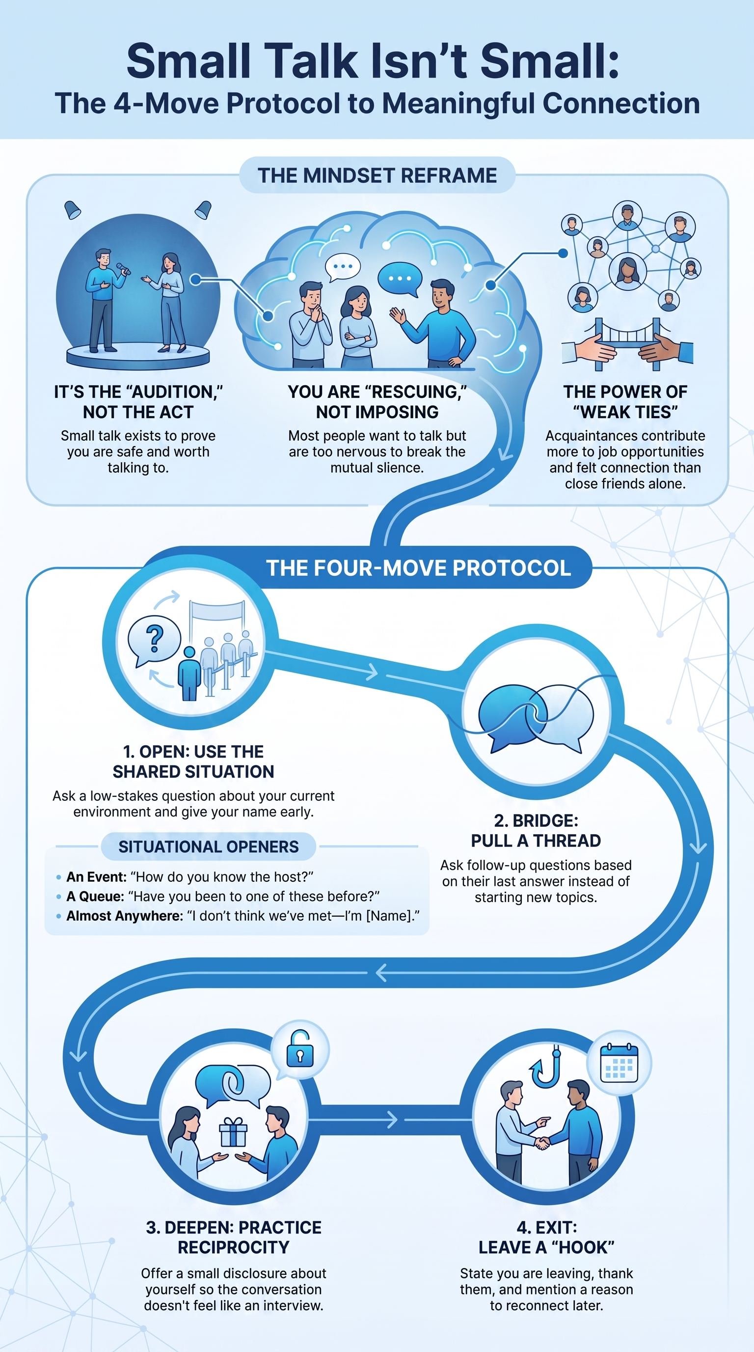 Infographic: the small-talk protocol — open, find a thread, and exit with a hook